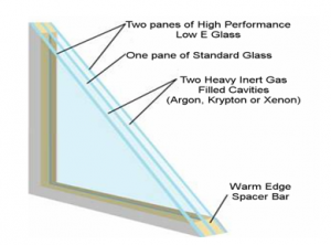 Energy Efficient Glass Diagram